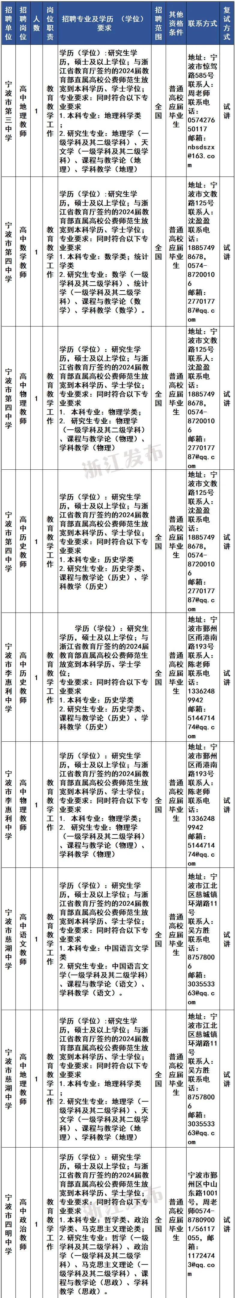 事業單位公開招聘_崗位_人員_http