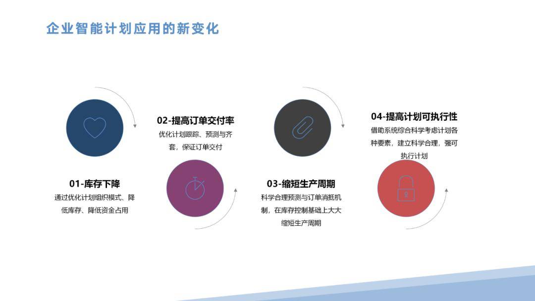 智能製造產品解決方案(滿分ppt)_知識_行業_公眾