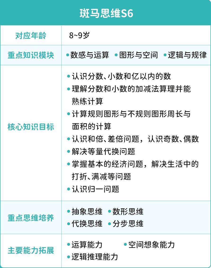 基於此,斑馬從生理與腦基礎,認知能力,情緒與人格和社會性四個角度