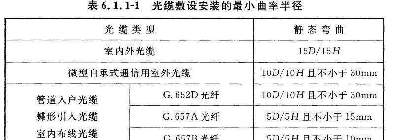 綜合佈線系統施工工藝與標準要求_光纖_設計規範_測試