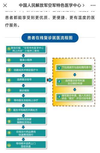 关于医院跑腿代办延庆区号贩子电话_跑腿挂号轻松搞定！的信息