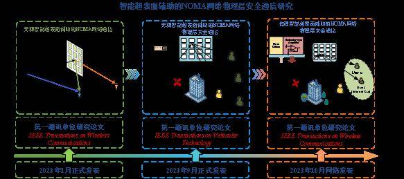 北京信息科技大學2023年度十大學術進展今日揭曉_研究_應用_成果