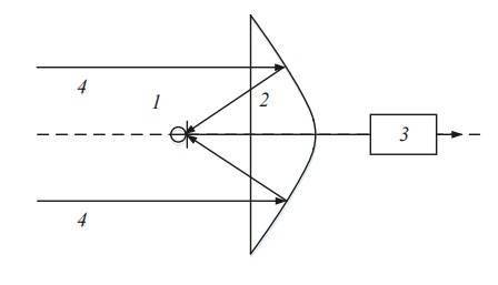 聲音洩漏及防護技術研究_傳播_信息_場所