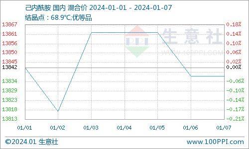 1-1.7)_價格