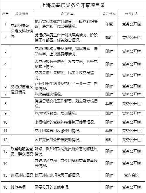 我局獲評廠務公開民主管理先進單位_上海_提案