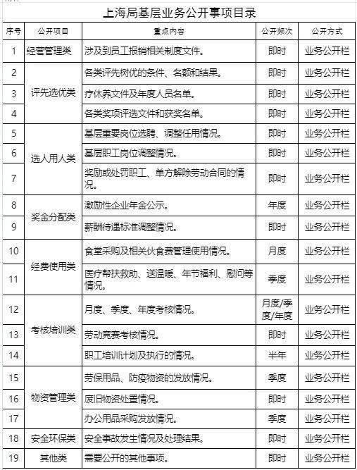 我局獲評廠務公開民主管理先進單位_上海_提案