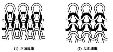 针织线圈图画法图片