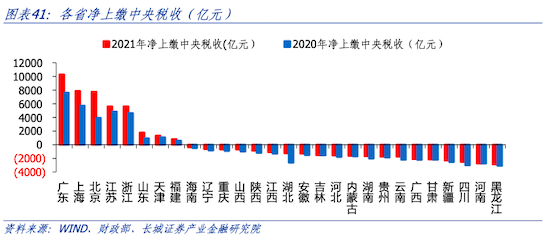 甘肅經濟分析報告_產業_全國_工業