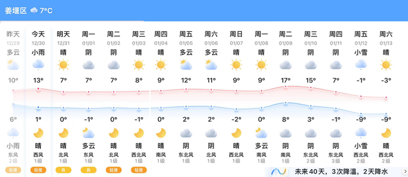 瞅準時機,麥田用好異丙隆_筆者_溫度_天氣