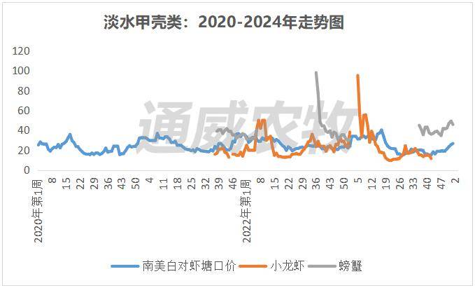 價格_地區_基本持平