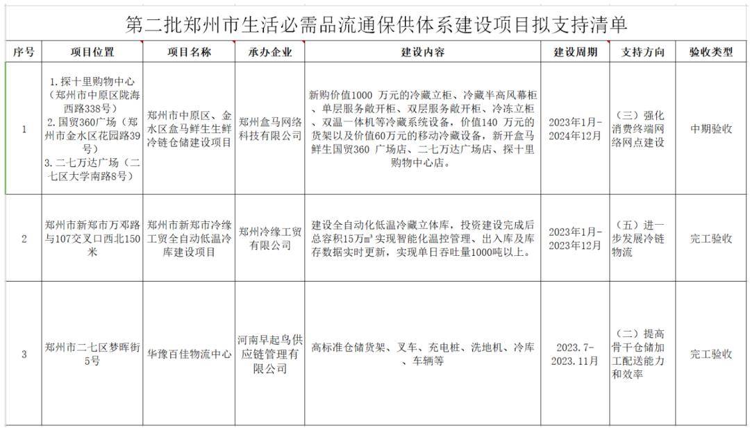 小布播報 | 鄭州調整最低工資標準;鄭州出臺公積金新舉措;23條措施