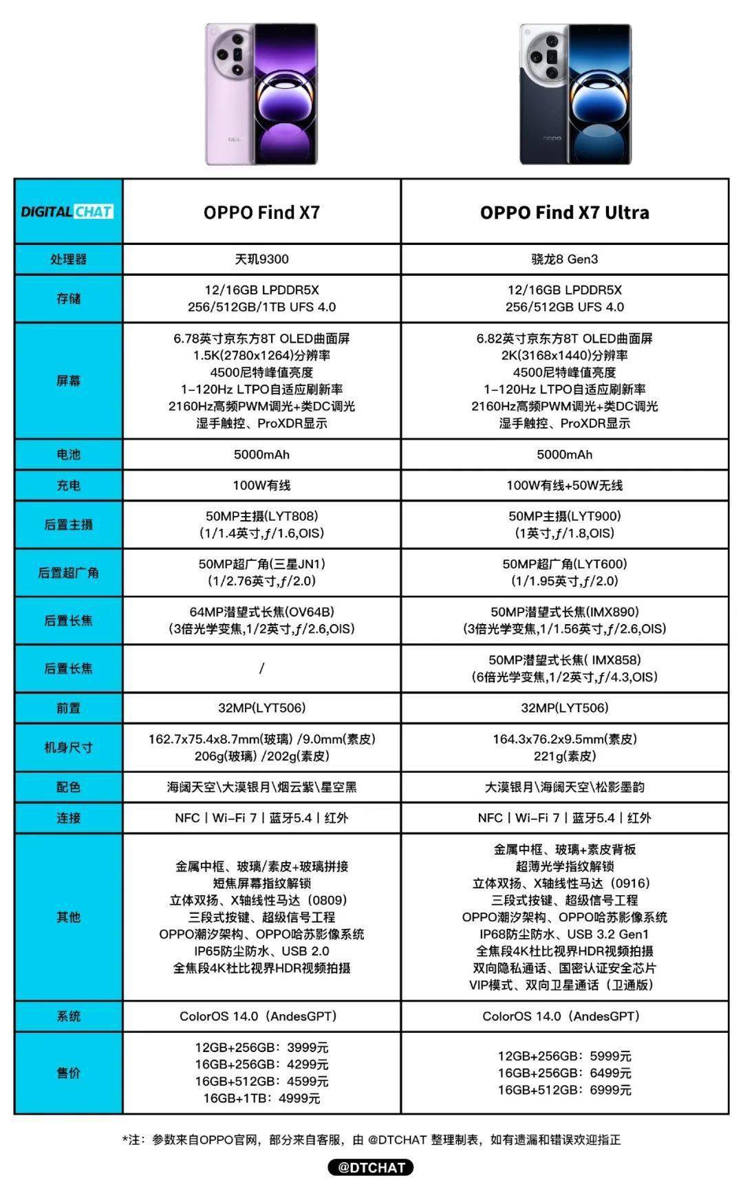 oppor9s参数详细参数图片