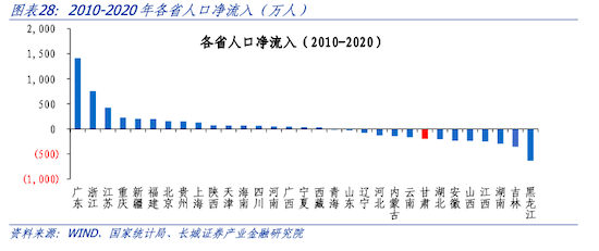 甘肅經濟分析報告_產業_全國_工業