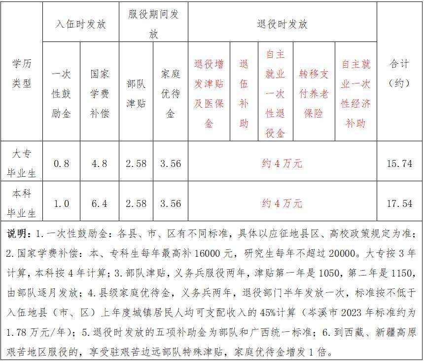 【参军报国 不负韶华】安平镇2024年征兵宣传_服兵役