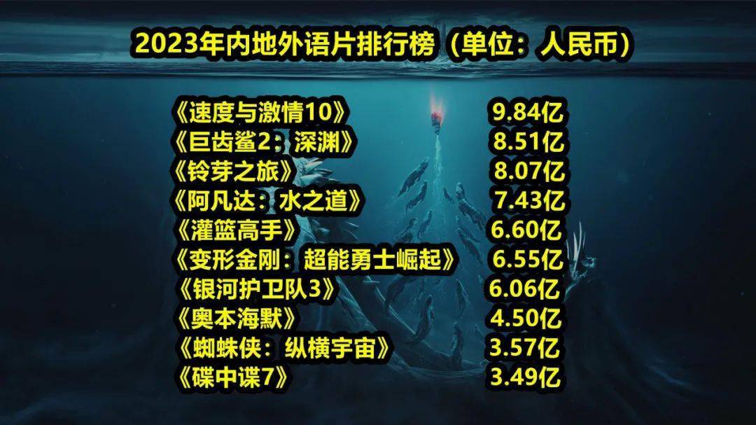 2024年10部鯊魚電影,惡魔巨齒鯊歸來,二戰士兵對戰大白鯊_影片_故事