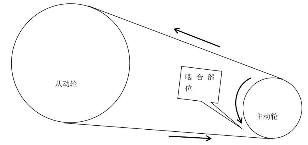 簡筆畫 設計圖 手繪 線稿 1080_510