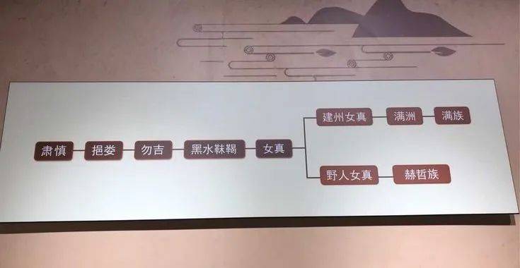 肅慎民族創造了新開流文化等漁獵特色的古文明新開流遺址是迄今為止