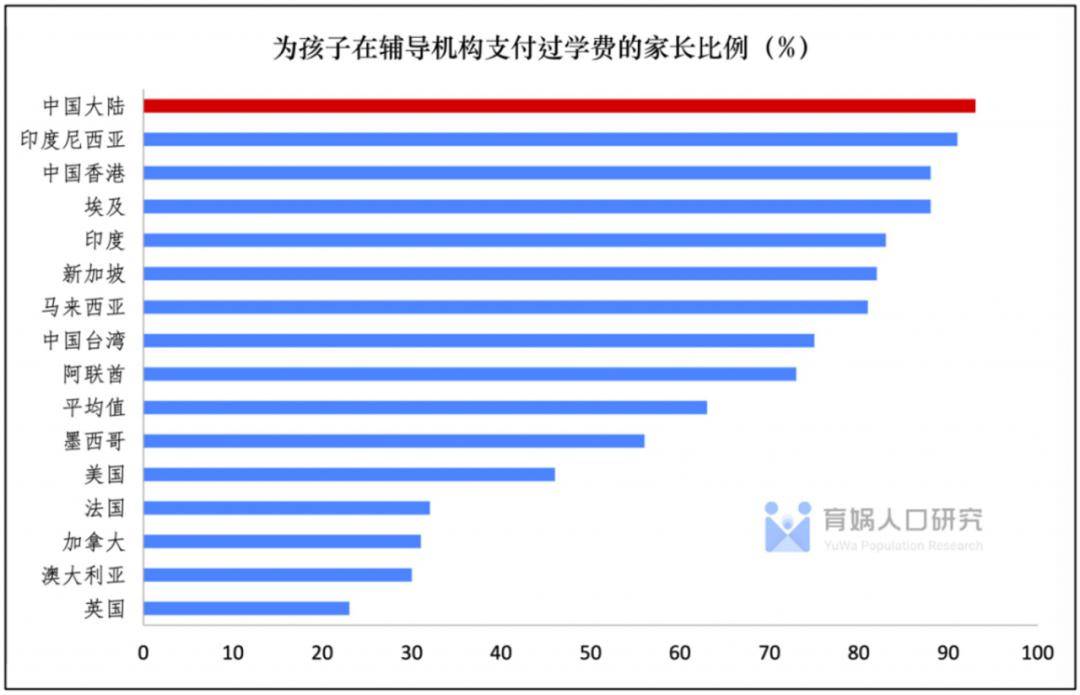 1 各國中小學的學習時間長度比較oecd國家中,小學學制一般是6年,初中