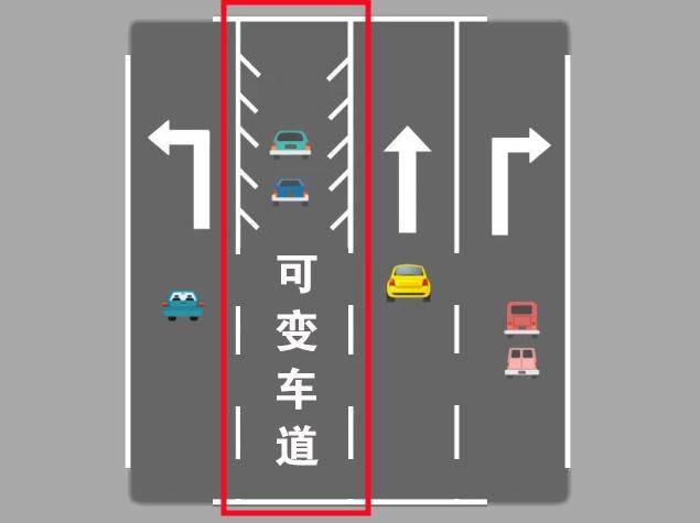 徐州交警提醒:車道有變,千萬別走錯!_可變_方向_指示