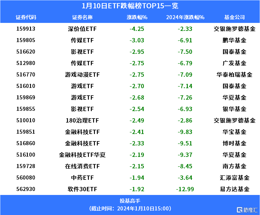 格隆汇基金日报 | 大乌龙！美国证交会被黑“官宣”比特币ETF获批