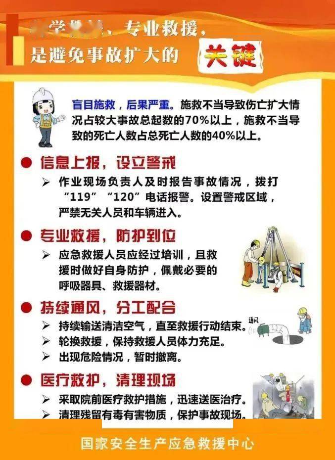 安全警示丨有限空间防护不当危险无限!