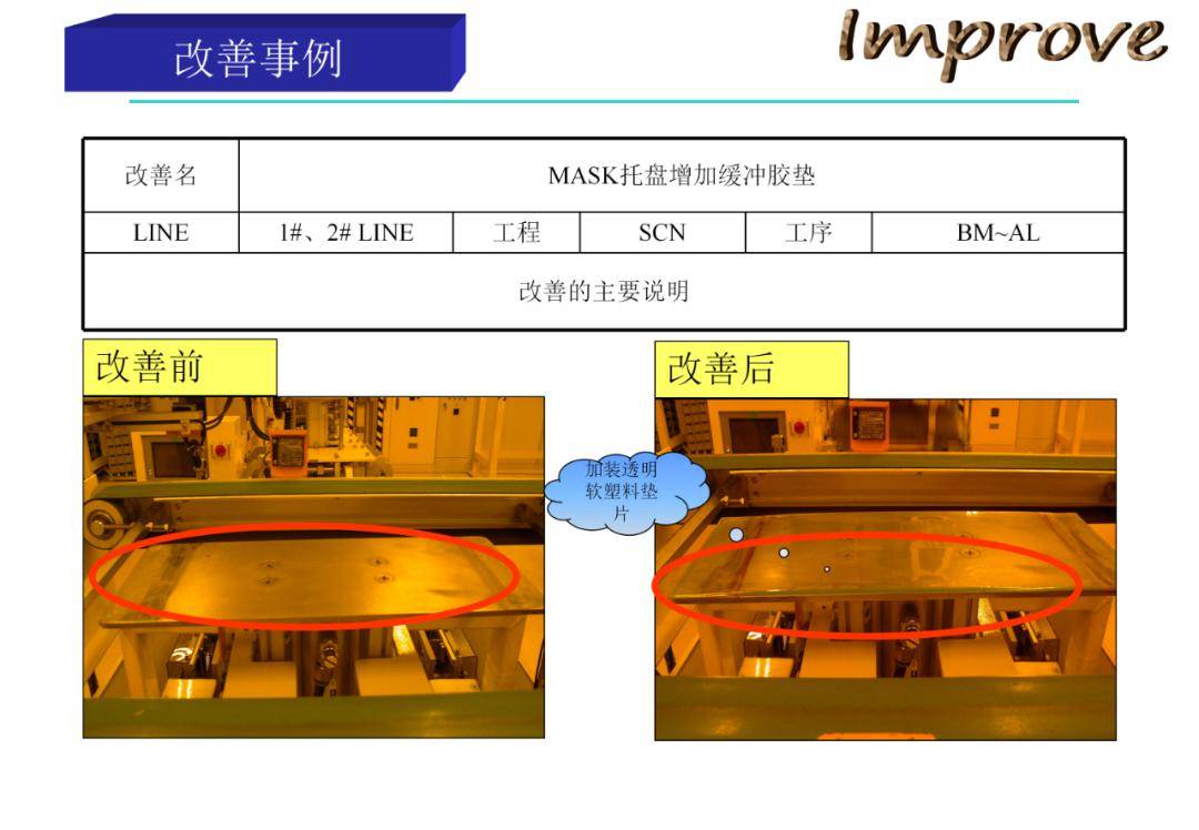 這個tpm改善案例不錯,沒有對比沒有傷害_侵權_版權_網絡