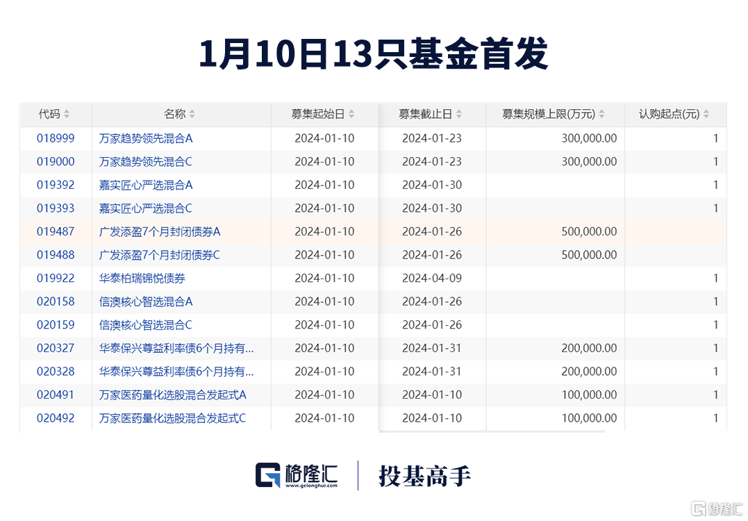 格隆汇基金日报 | 大乌龙！美国证交会被黑“官宣”比特币ETF获批