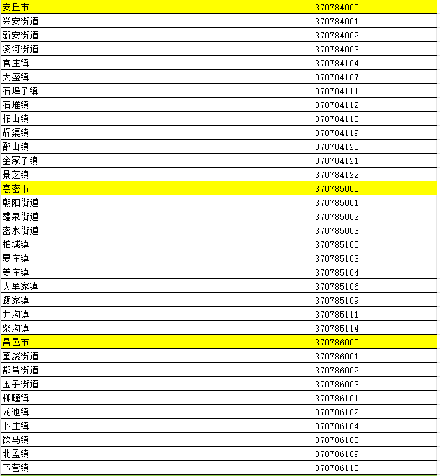 濰坊最新行政區劃代碼公佈_山東省_廣播_統計