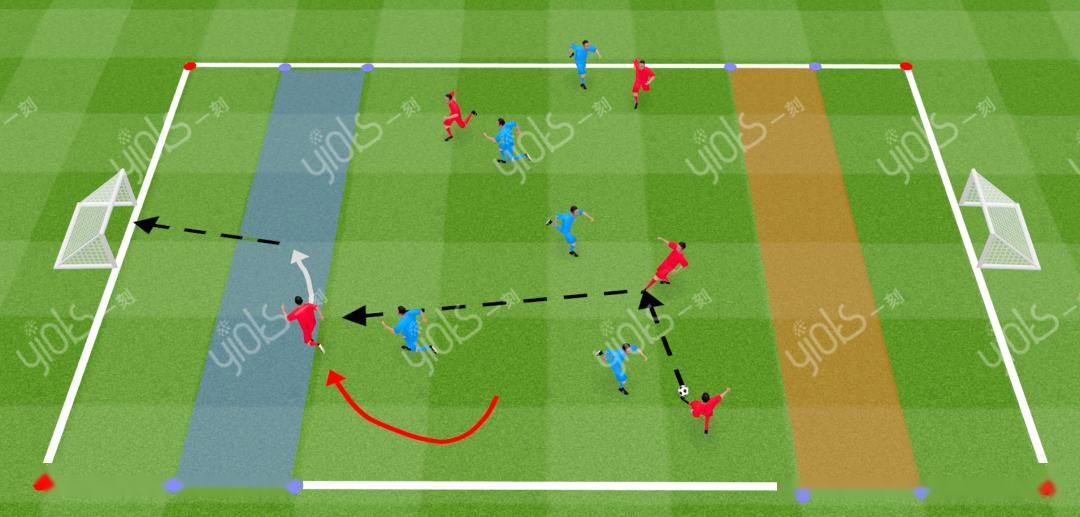足球教案丨運控球 變向練習_球員_訓練_進行