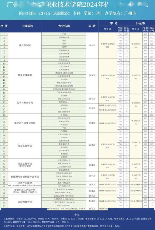 非投檔錄取時的計劃數