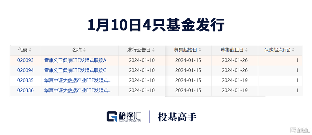 格隆汇基金日报 | 大乌龙！美国证交会被黑“官宣”比特币ETF获批