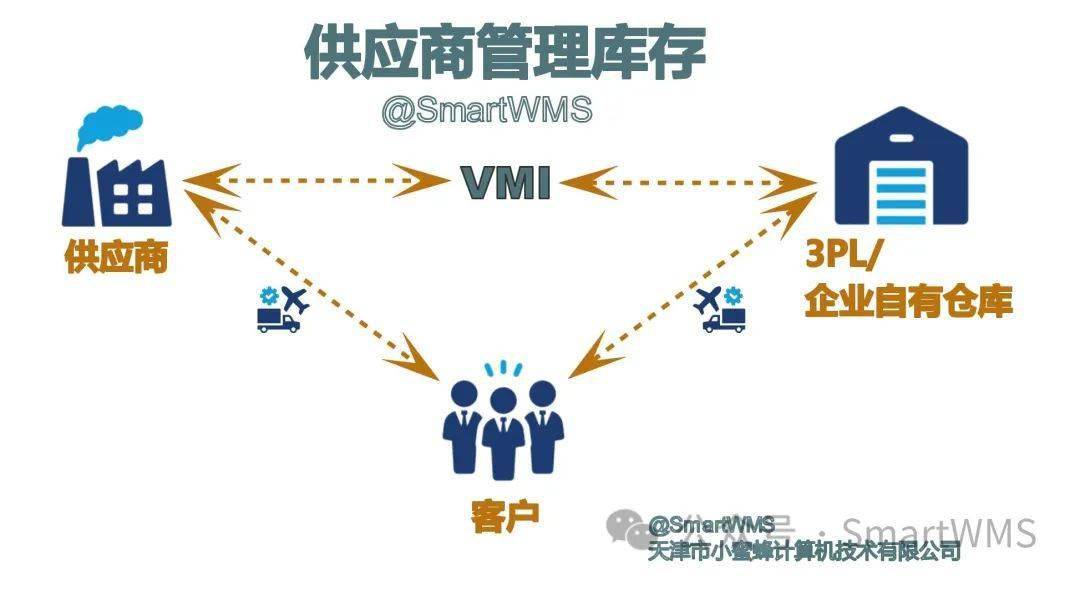 什麼是供應商管理庫存(vmi)?_客戶_水平_關係