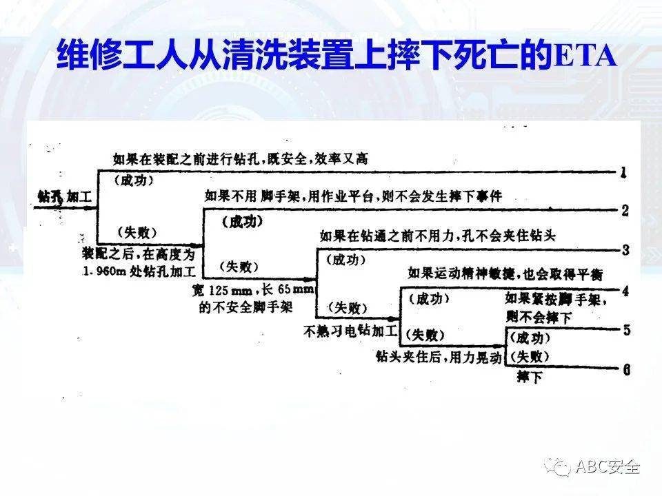 關於做好春節前安全檢查的緊急通知節前安全意識提升及檢查重點太實用