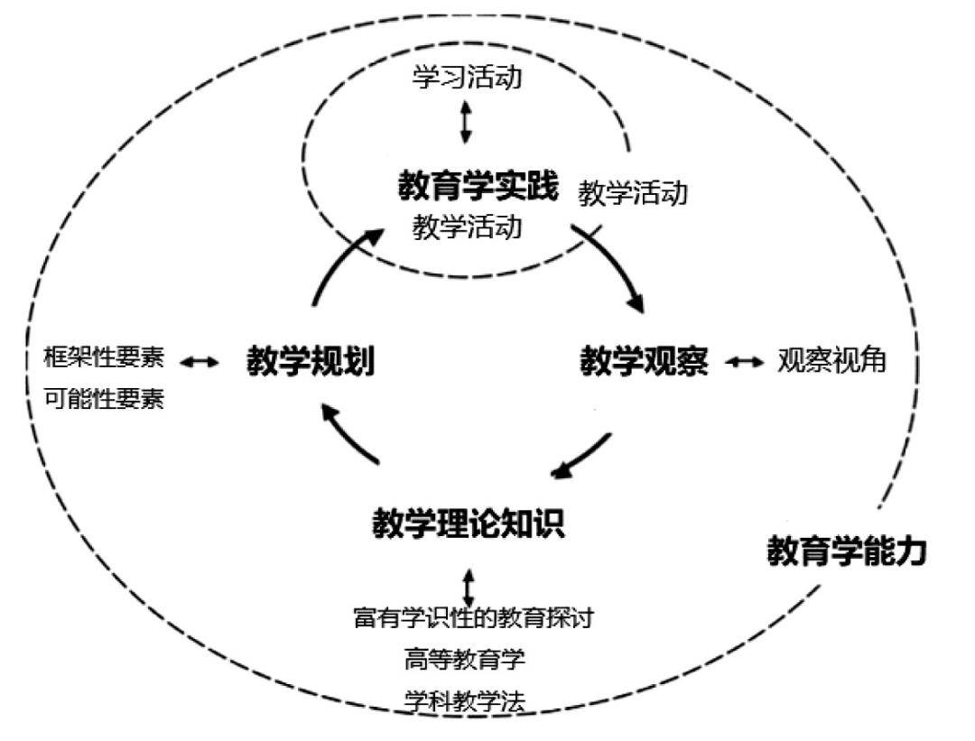 工程教育 | 覃麗君:工程教師能力結構的國際比較研究_教學_實踐_專業