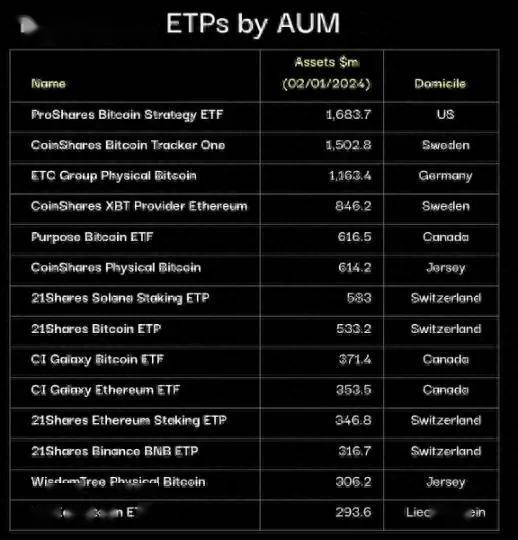 三年500億美元,比特幣現貨etf將帶來多少長短期資金?