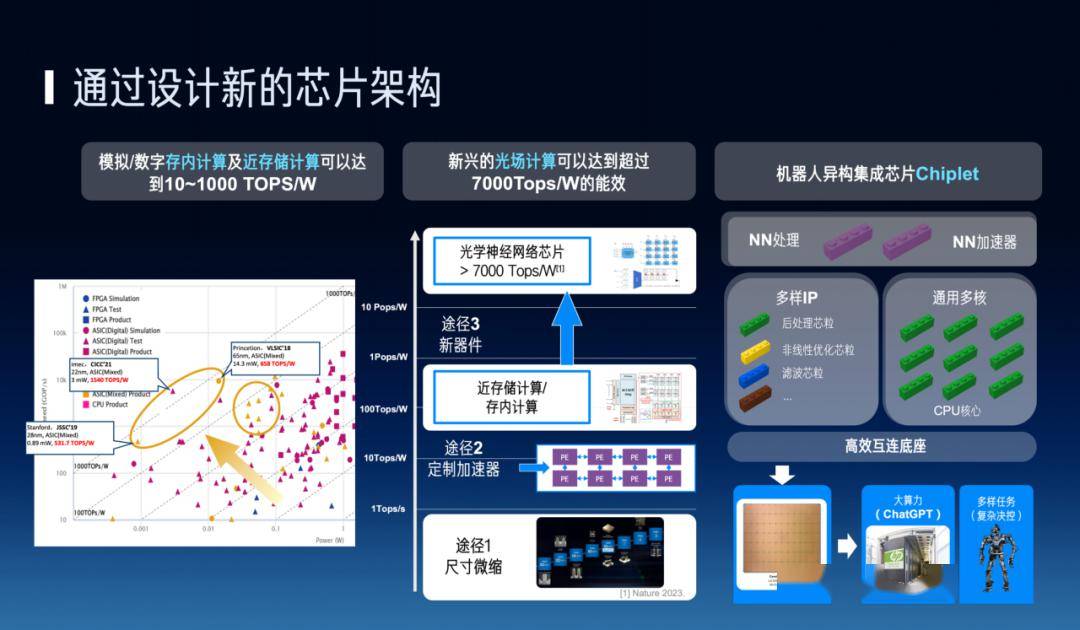 芯片,需要經過設計,製造以及測試封裝等程序,最後造出來才能使用.