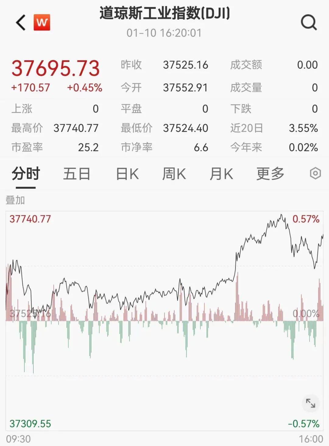 重磅官宣！比特币现货ETF来了！