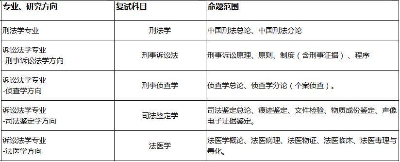 24法學考研複試|中國政法大學考研複試內容全解析_考生_原件_複印件