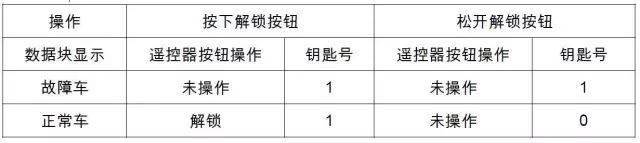 汽修案例:上海大眾車輛維修案例精選_搜狐汽車_搜狐網