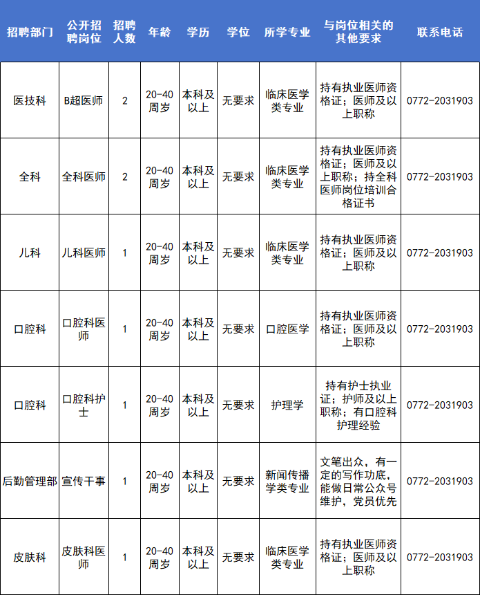 柳州市這些事業單位招人啦_招聘_人員_報名表