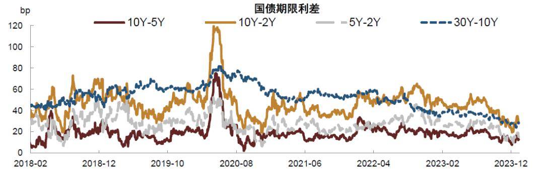 【中金固收·利率衍生品】公募基金參與國債期貨活躍度提高_市場_資金