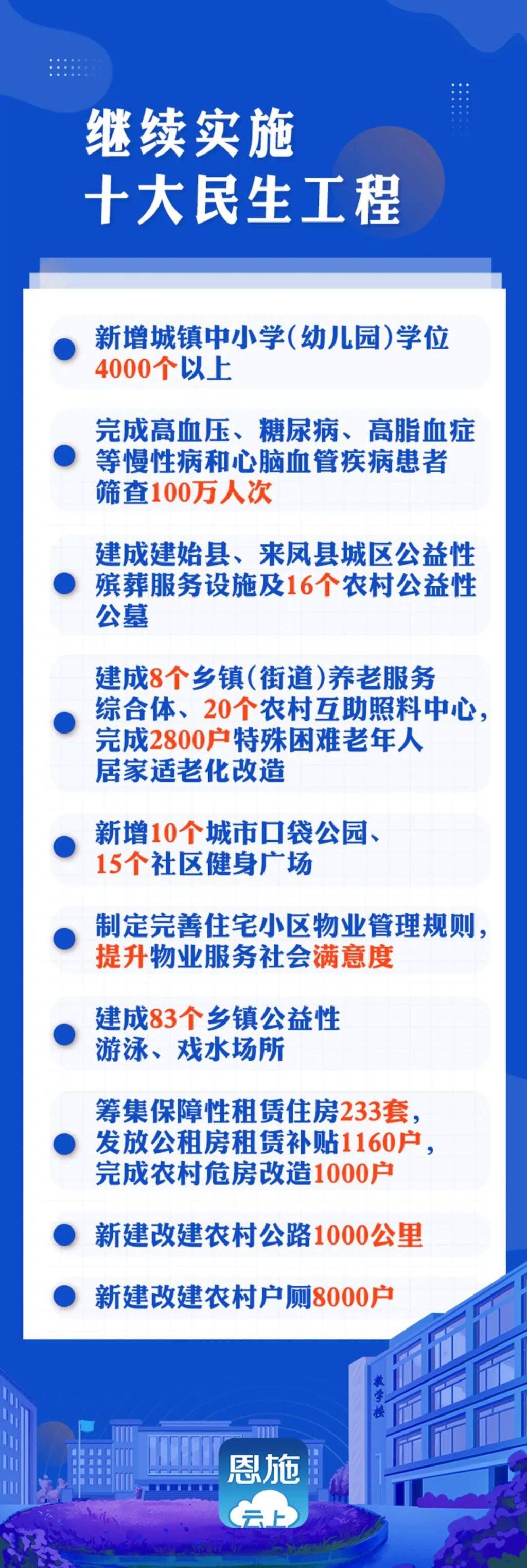 11日|胡超文參加恩施建始代表團審議/夏錫璠參加利川鶴峰團審議/代表