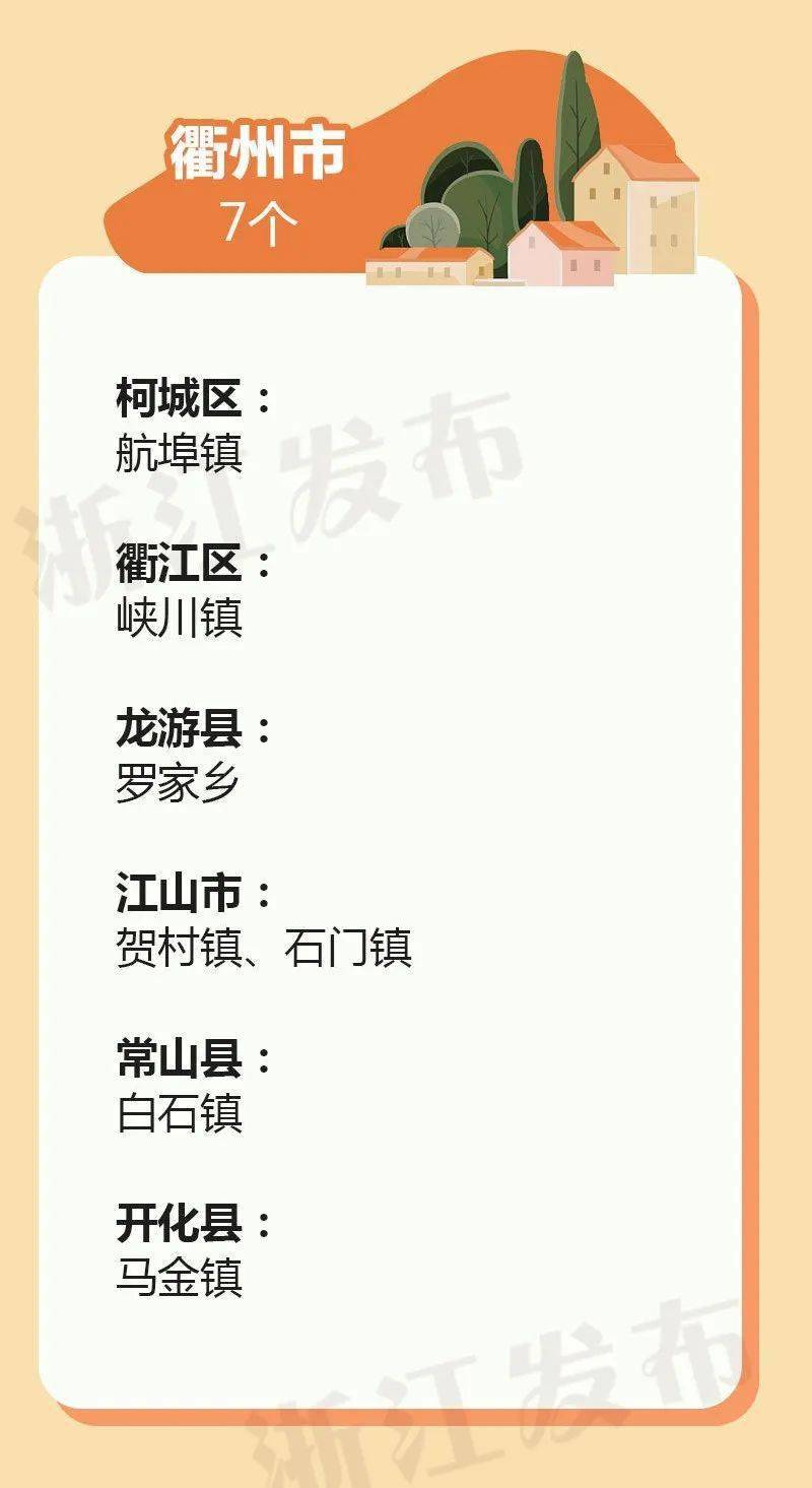 衢州乡镇排名