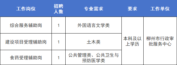 一大批優質崗位!柳州市這些事業單位招人啦_招聘_人員_報名表