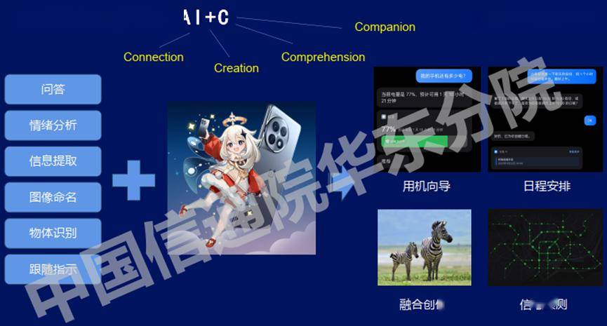万字长文解析七大公司AI大模型行业应用：有哪些共识？“最优解”是什么？