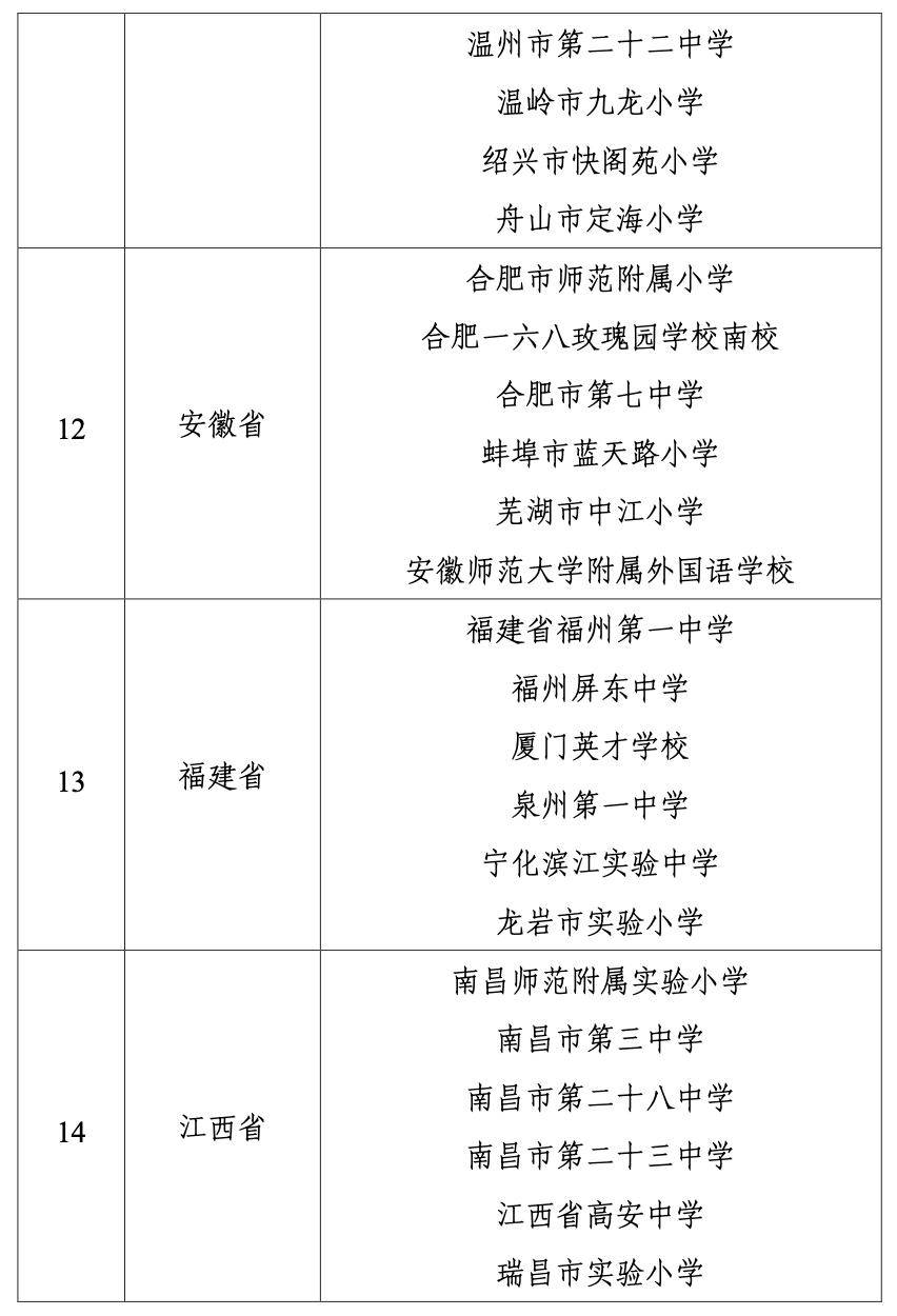 广东6所学校入选！教育部公示中小学人工智能教育基地名单