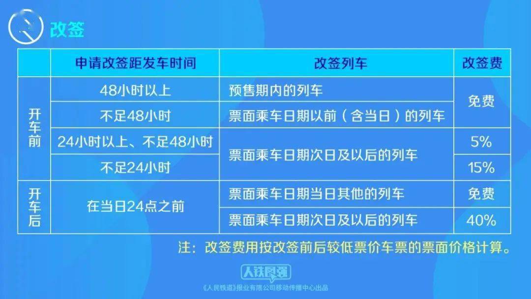 2024年鐵路春運自1月26日開始,3月5日結束,為期40天,春運火車票1月12