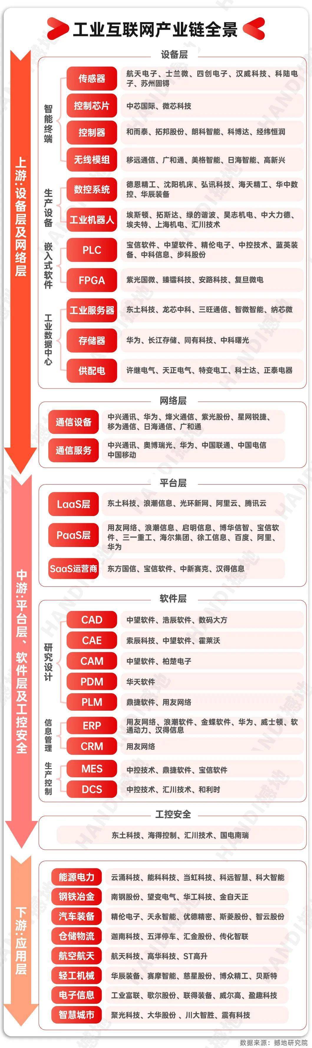 智能电网产业链图片