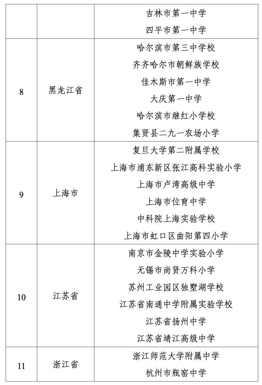 广东6所学校入选！教育部公示中小学人工智能教育基地名单