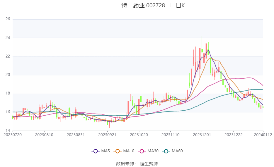 68%-57.12%_公司_止咳_市盈率